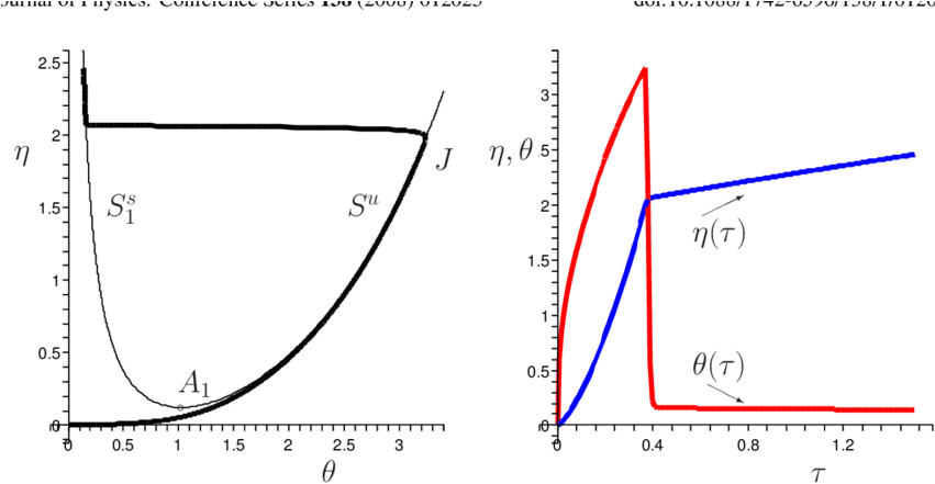 The Slow Curve (the Thin Line) And The Trajectory (the - Trajectory (850x447), Png Download