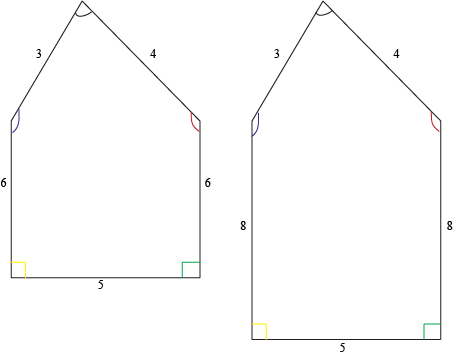 Of Course, If The First Thing You Test Doesn't Meet - Diagram (453x357), Png Download