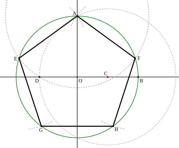 File - Pentagon-construction - Svg - Pentagon Construction (724x600), Png Download