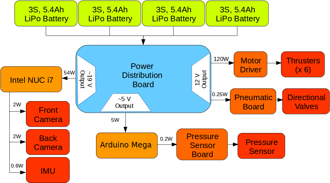 Electrical Subsystem - Diagram (1090x657), Png Download