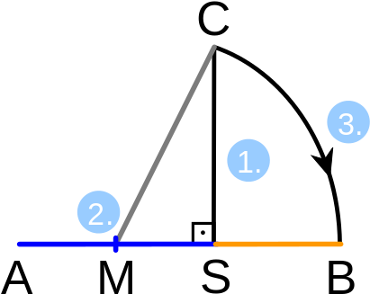 Dividing A Line Segment By Exterior Division According - Goldener Schnitt Äußere Teilung (500x406), Png Download