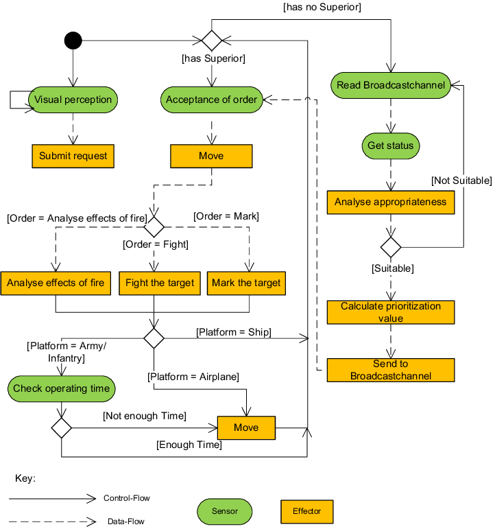Behavior Of The Engagement Agent - Diagram (722x771), Png Download