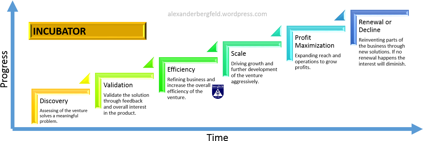 Incubator In Regards To Marmer Stages - Startup Company (1940x559), Png Download