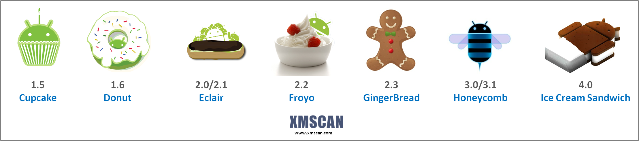 Android Version Logo - All Android Version Logo - Free Transparent PNG ...