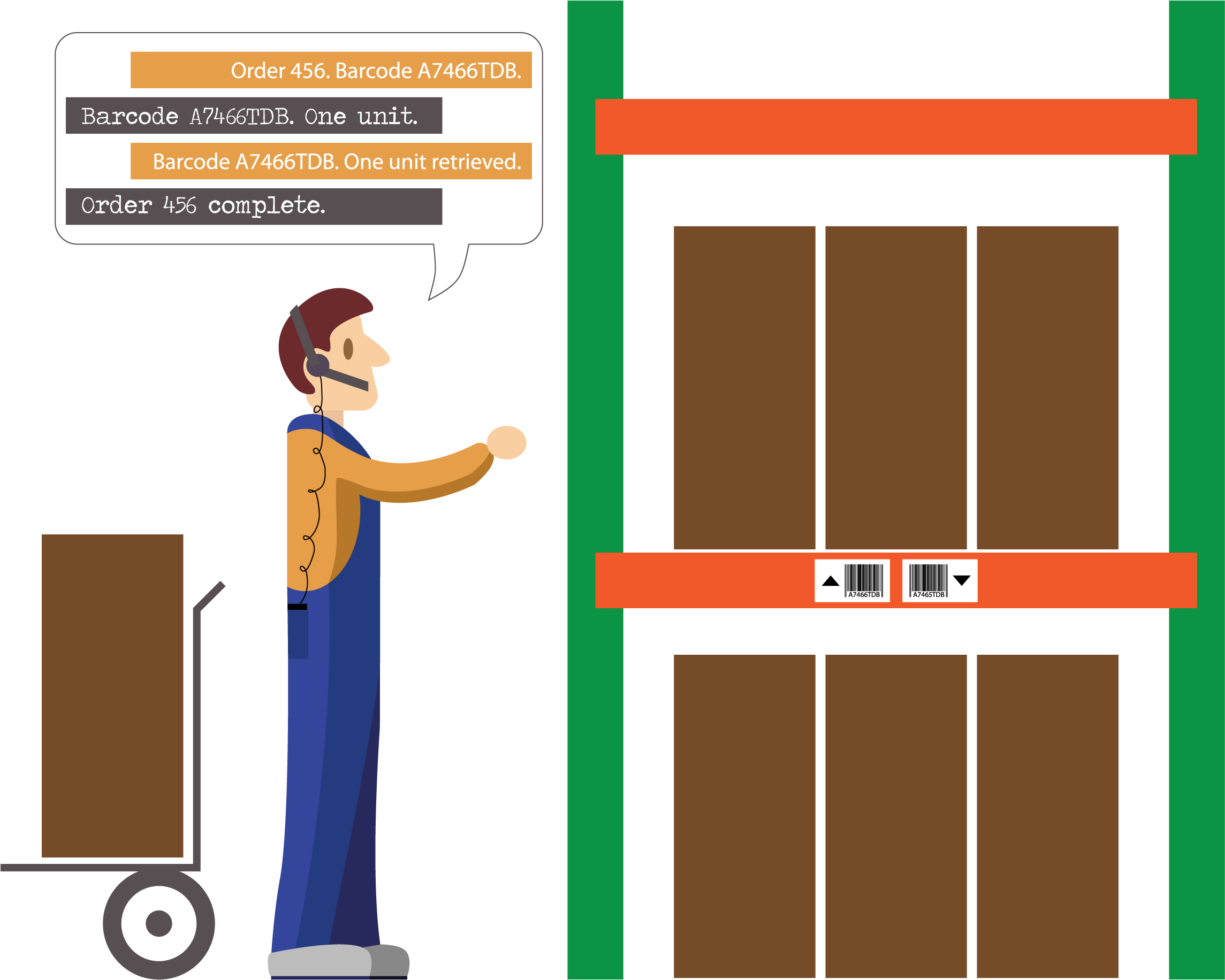 Voice Directed Picking - Pick To Voice Png (2356x1964), Png Download