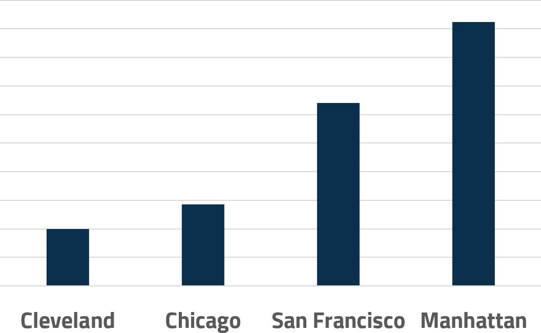 Compared To Chicago, San Francisco And Manhattan, Cleveland - Musical Composition (1056x650), Png Download