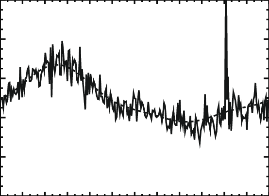 The Lyman Α Glow Intensity Observed By The Uvs Instrument - Lyman-alpha Line (554x405), Png Download