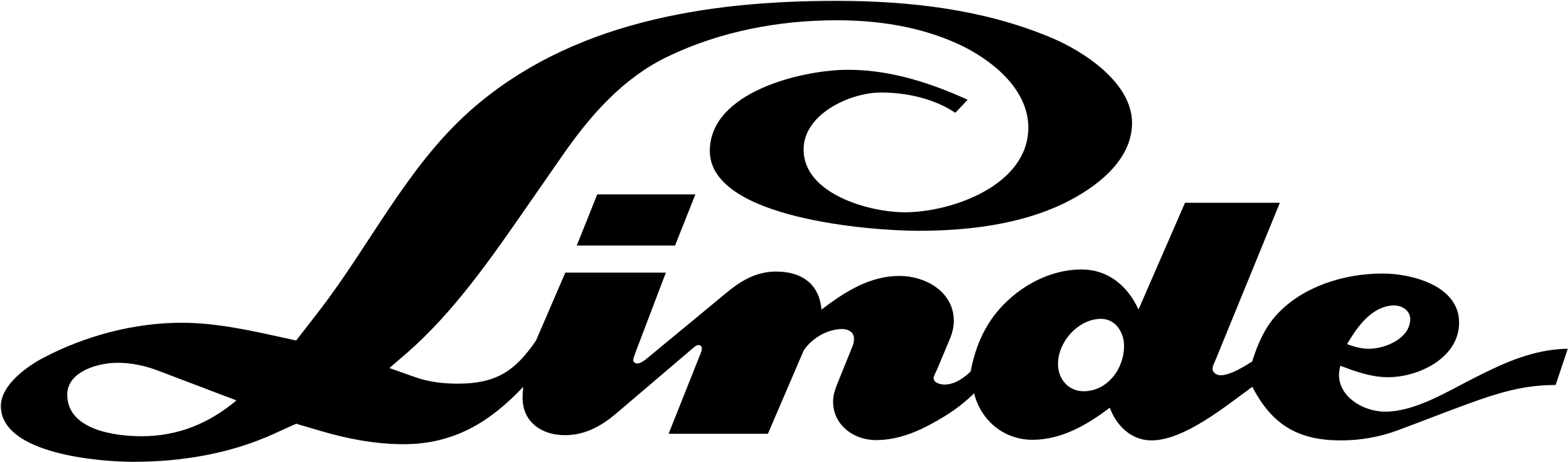 Linde Logo Png Transparent Linde Logo Png Free Transparent PNG Linde Logo Png Transparent Linde Logo Png Free Transparent PNG