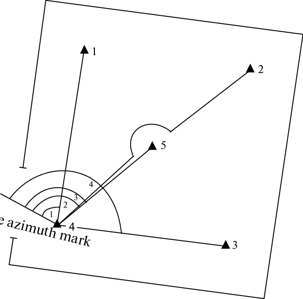 Chart Of Determining The Coordinates Of The Absoo Lute - Geographic Coordinate System (610x602), Png Download