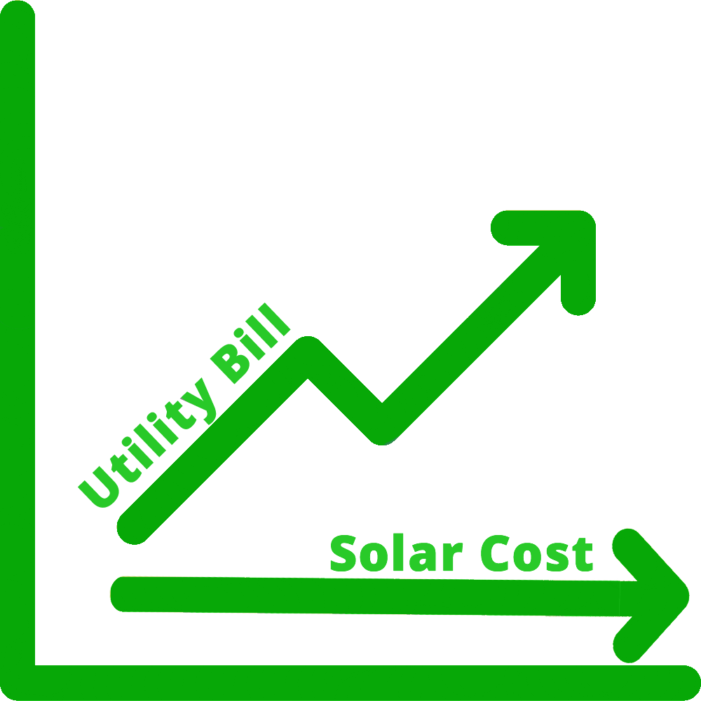 Solar Cost Icon - Salestalk (1000x1001), Png Download