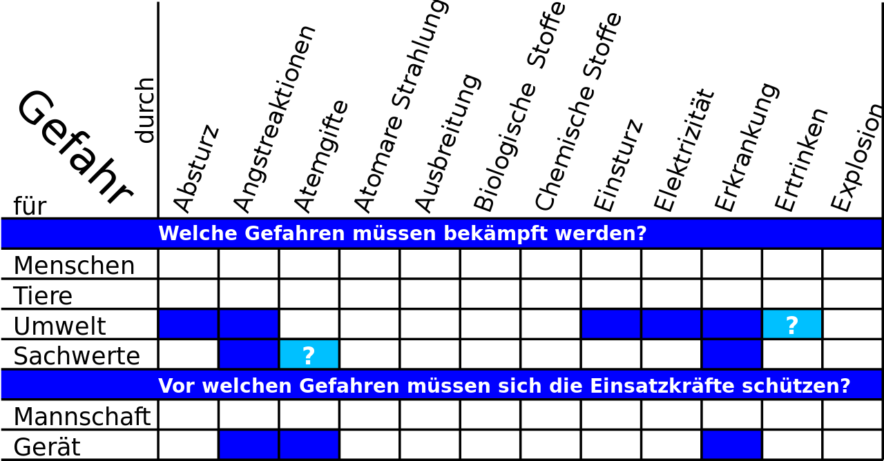 668 Pixels - Gefahren An Der Einsatzstelle (1280x668), Png Download