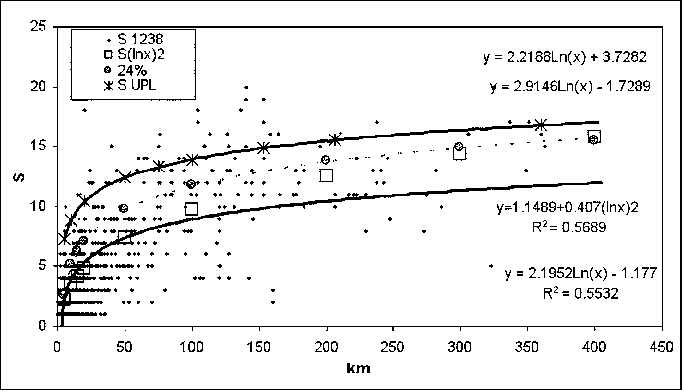 Relationship Between The Distance Of 1 238 Sites Of - Diagram (684x392), Png Download