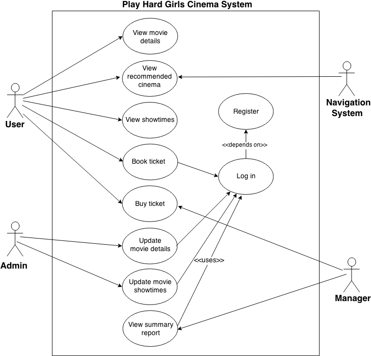 Диаграмма use case информационной системы