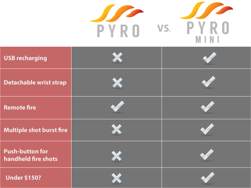 Pyrotable1 - ' - Pyro Vs Pyro Mini (800x600), Png Download