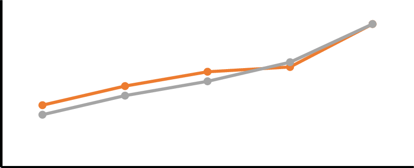 Pyro-gas Yield At Different Reactor Temperatures - Tool (821x333), Png Download