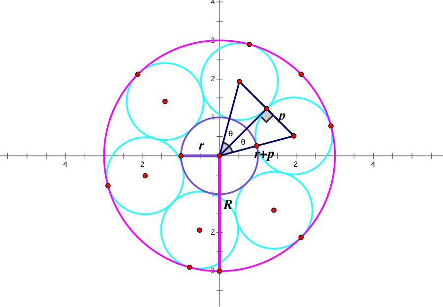 We Can Technically Pick Any N And Use All These Formulas - Circle (900x624), Png Download