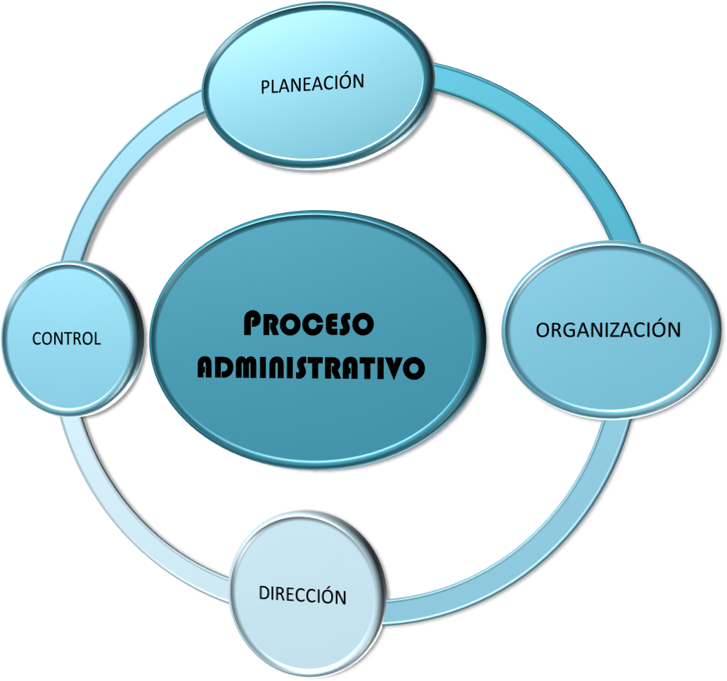 Proceso Administrativo Png - Proceso Administrativo Imagen Png (1432x1072), Png Download