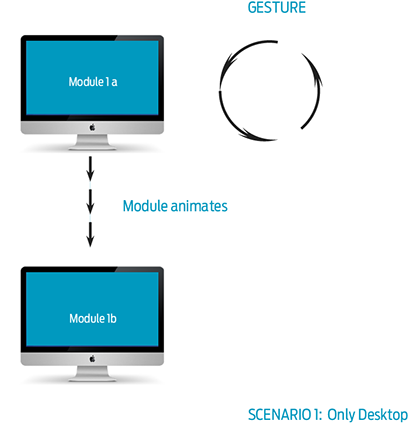 The Platform Was Picked Up And Localized To Multiple - Cara (600x450), Png Download