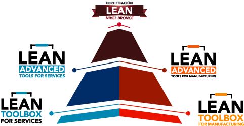 Proceso - Graphic Design (530x278), Png Download