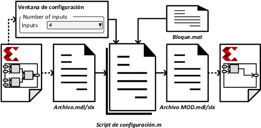 Proceso De Reconfiguración Automática De Los Bloques - Diagram (850x428), Png Download