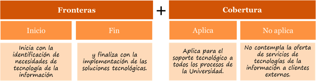 Estructura - - Alcance En Un Proceso (1063x297), Png Download