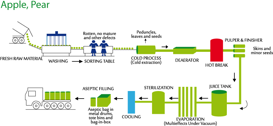Procesos - Diagram (940x461), Png Download