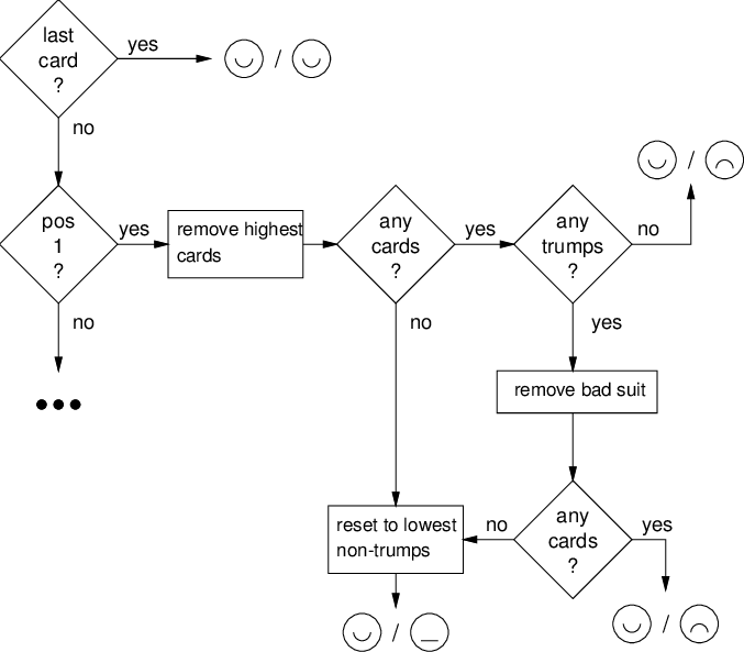 Cutout Of The Feedback Decision Tree - Diagram (677x593), Png Download