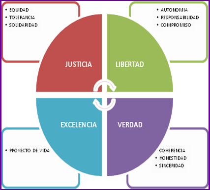 Publicado Por Fundacion Mi Carita Feliz En - Social Media Marketing Model (427x387), Png Download