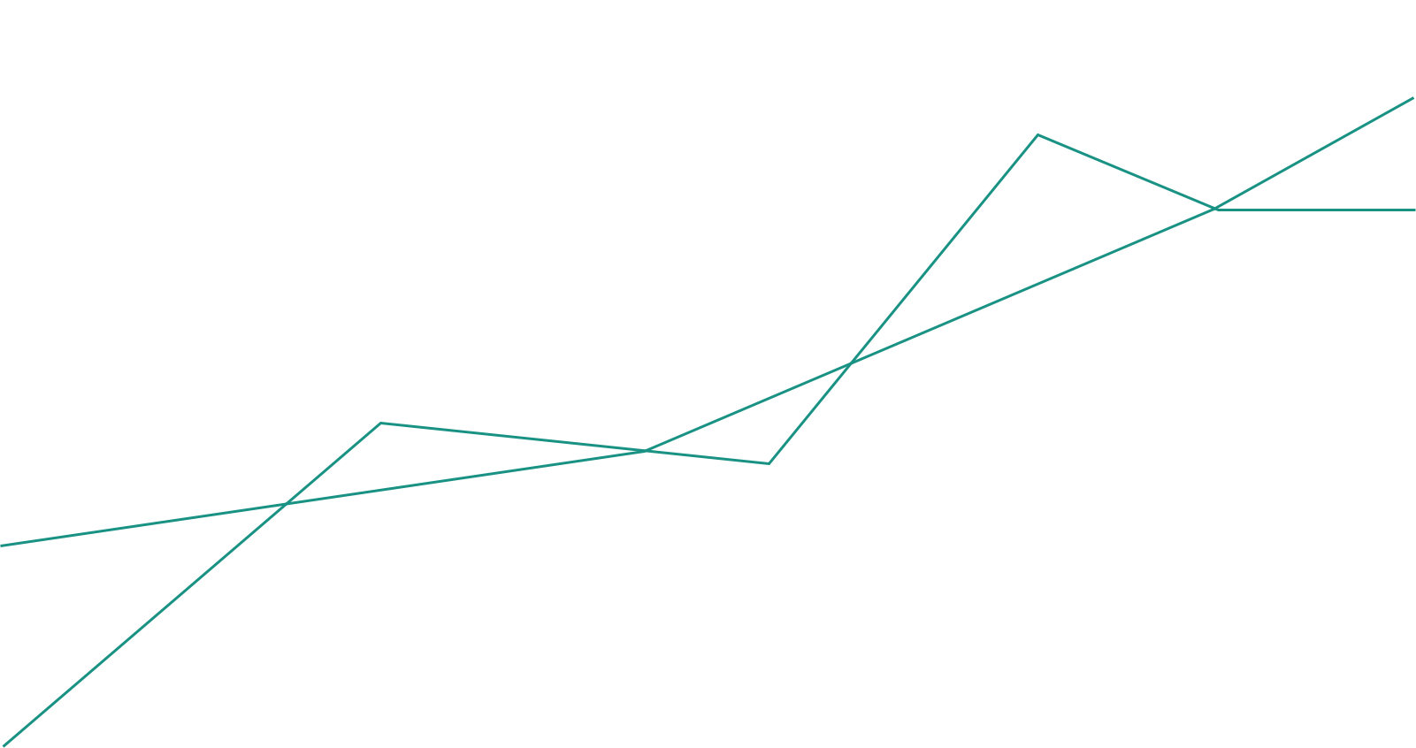 Lines - Triangle (1601x846), Png Download