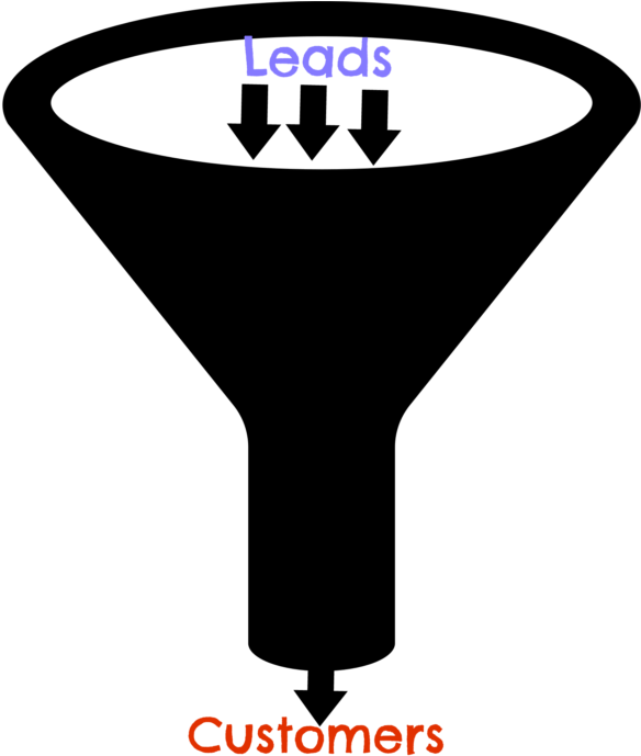 A Sales Funnel - Sign (600x695), Png Download