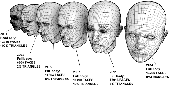 Heads 0 - Makehuman Topology (600x332), Png Download