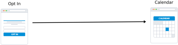 Sales Funnel Template - Sales Process (800x300), Png Download