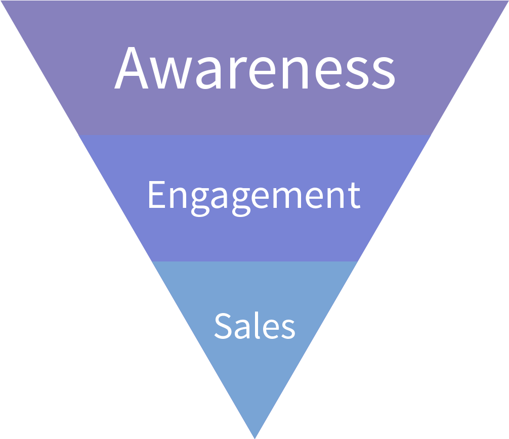 Simple Social Media Sales Funnel - Rockabilly Radio (1200x1200), Png Download