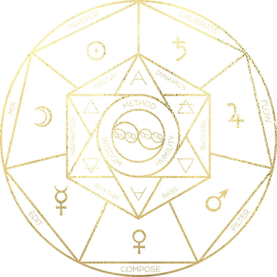 Alchemy-map - Film (933x933), Png Download