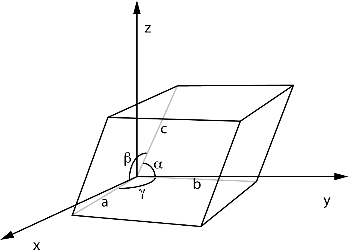 Unitcell - Lattice Parameter (1155x842), Png Download