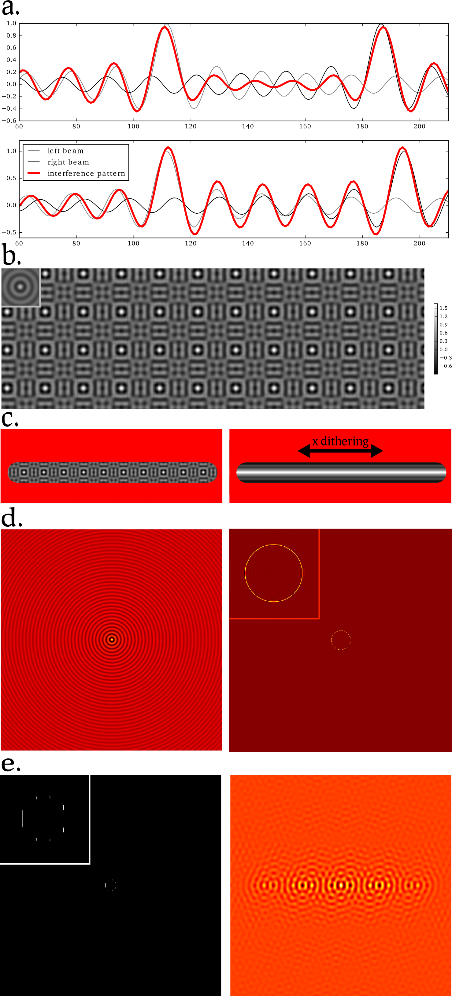 Lattice Light Sheet Theory - Lattice Light-sheet Microscopy (1493x3280), Png Download