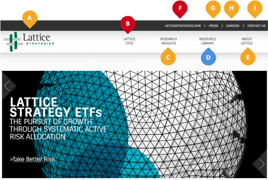 Lattice Etfs Navigation Detail - Lattice Strategies (1000x605), Png Download