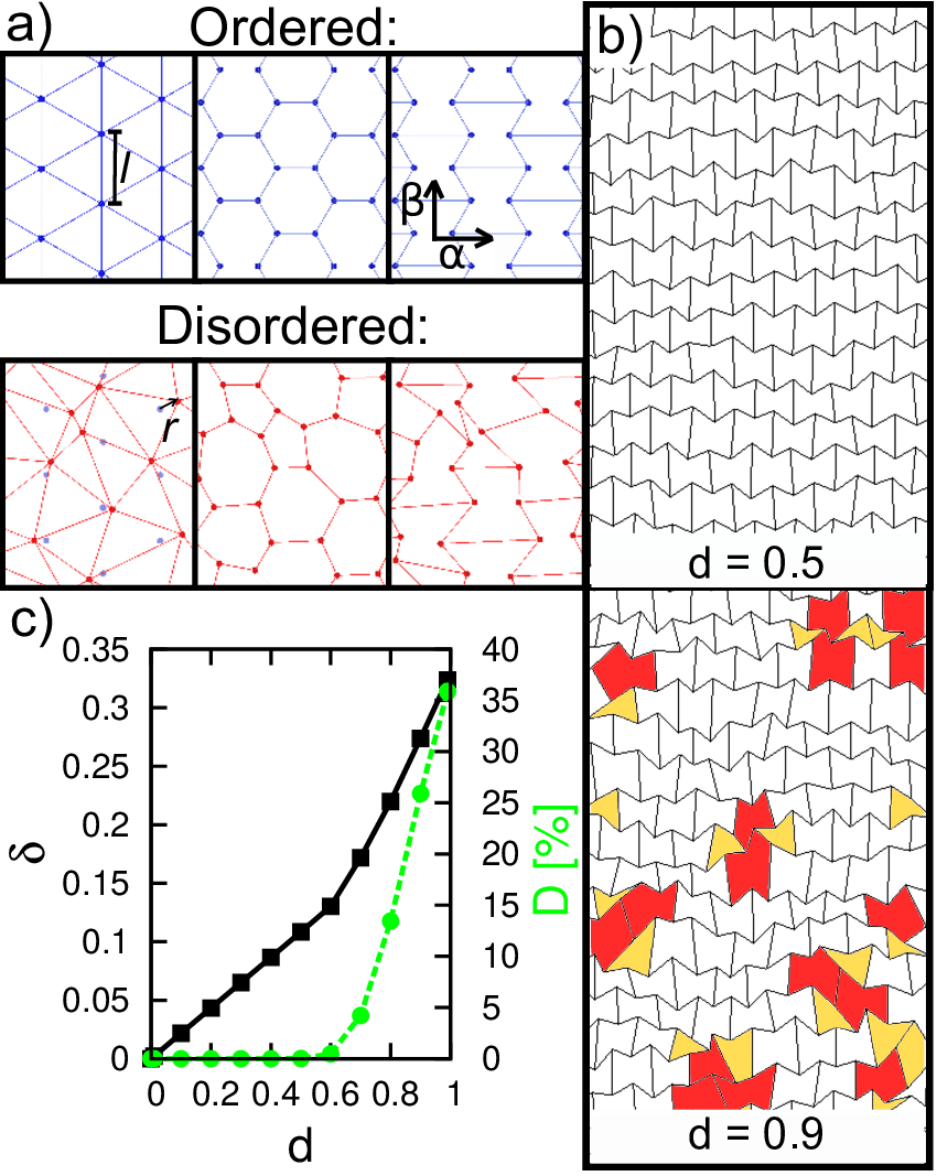 A) Construction Of Re-entrant Lattices. The Top Row - Lattice (850x1067), Png Download