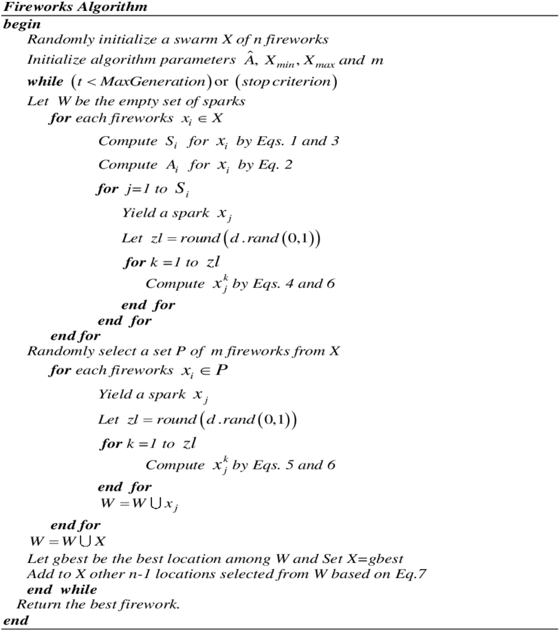 Pseudo Code Of The Fireworks Algorithm - Fireworks Algorithm (850x942), Png Download