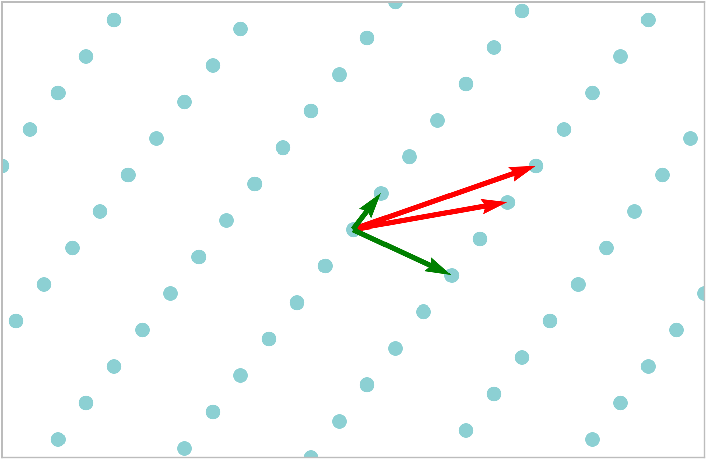 Each Of The Other Lattice Points In Blue Is Generated - Latticework (1800x1200), Png Download