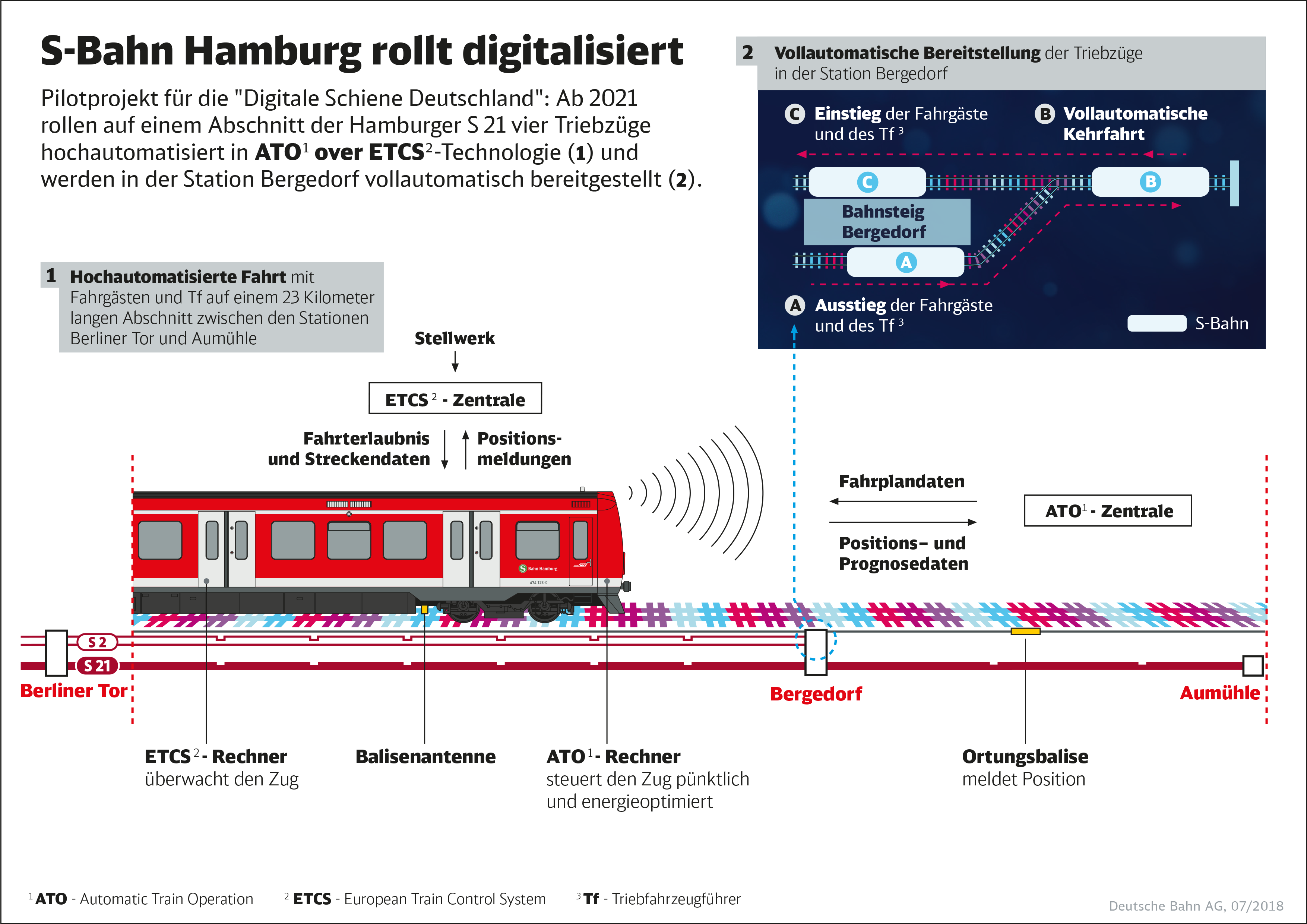 Pdf Download - S Bahn Hamburg (3508x2480), Png Download