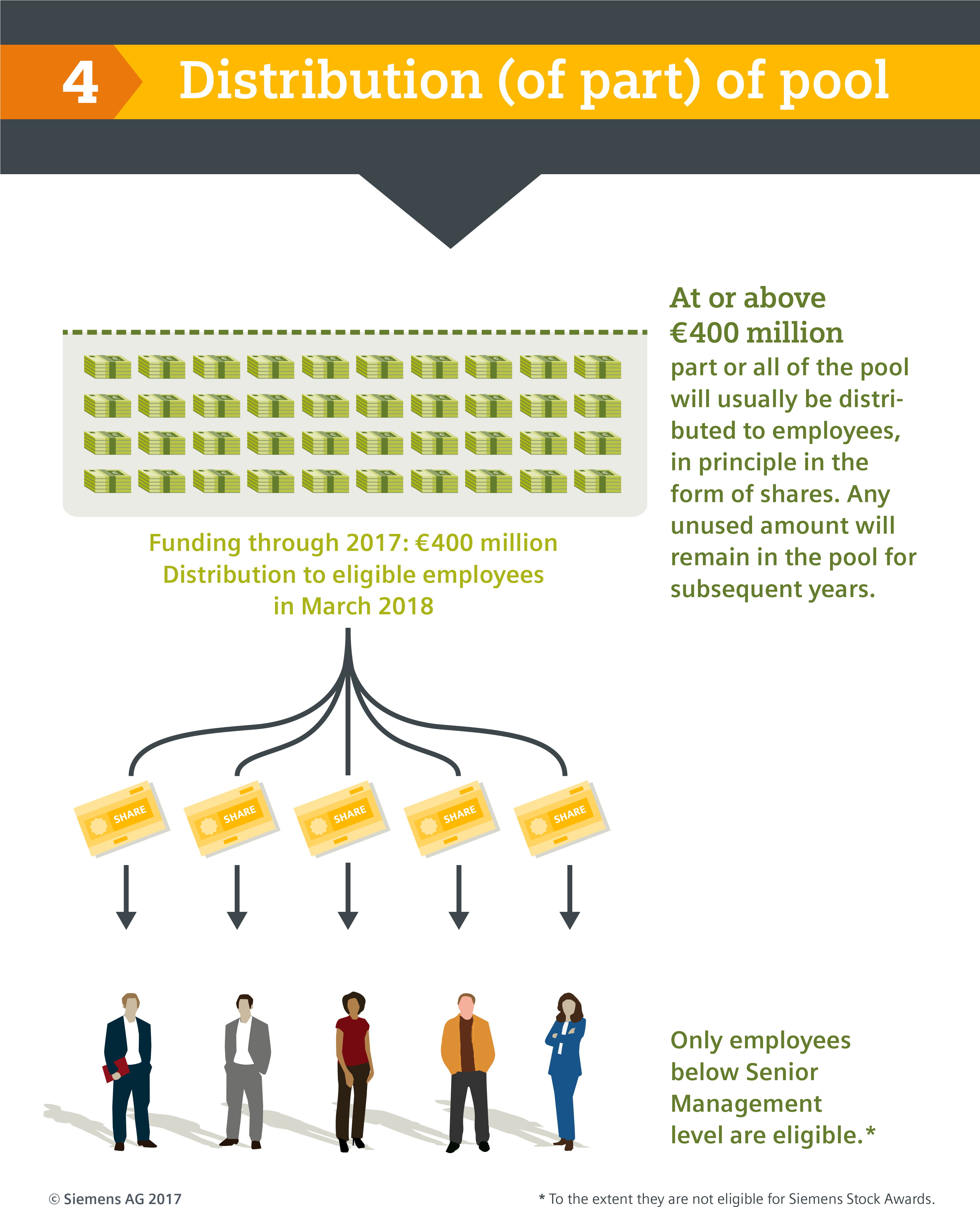 Png Download - Siemens Profit Sharing (3352x4140), Png Download