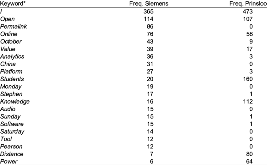 All Keywords In Siemens - Tanana Valley State Forest (850x526), Png Download