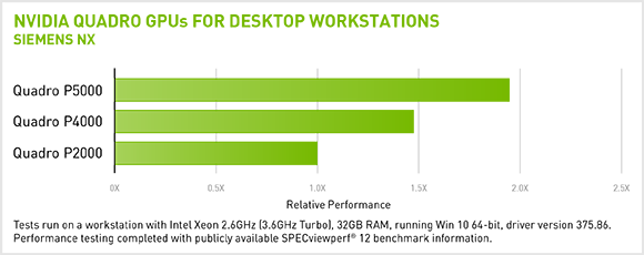 Siemens Nx Performance - Nvidia Quadro P5000 (580x230), Png Download