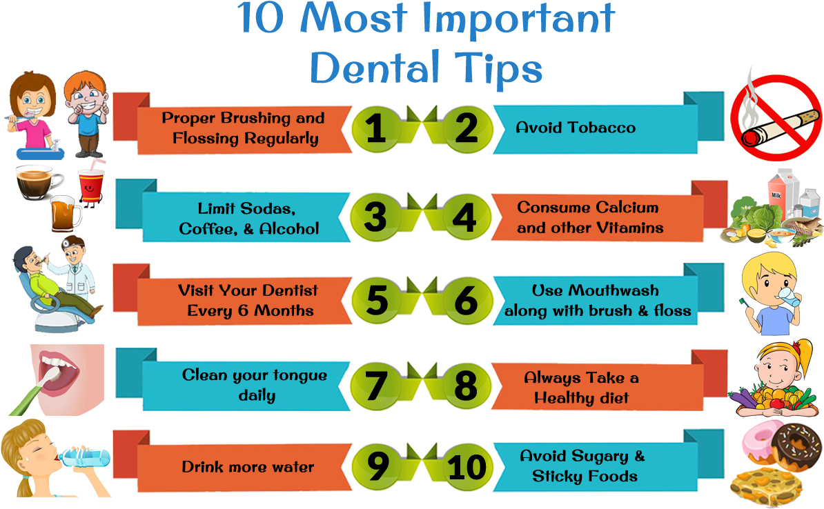 Everybody Needs To Have An Amazing Smile And It Intends - 10 Most Important Dental Tips (1300x800), Png Download