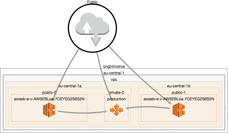 Download Cloudmapper - Diagram PNG Image with No Background - PNGkey.com