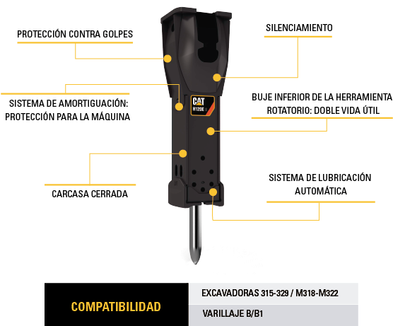 Si Puede Hacer Funcionar Una Excavadora, Podrá Usar - Finning (845x496), Png Download