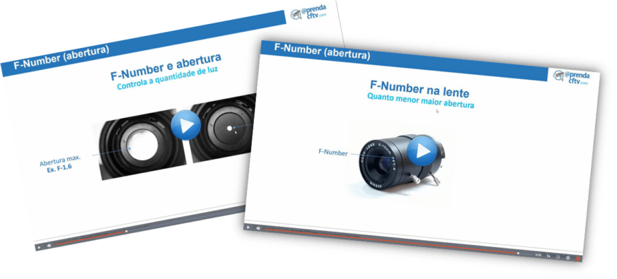 Aula Sobre Abertura De Iris 01 - Camera Lens (872x395), Png Download