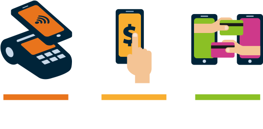 Mobile Payments Refer To All Payment Transactions Made - Digital Payment Icon Png (541x282), Png Download