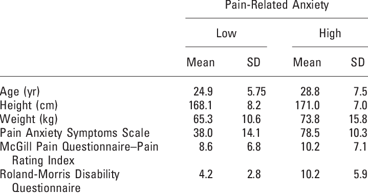 Characteristics Of Participant With High And Low Pain-related - Number (719x380), Png Download